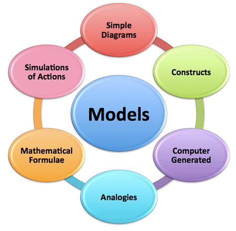 modtacles meaning|Module .